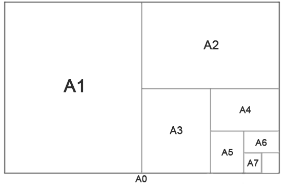 Frame and Photo Sizes from Inches to cm